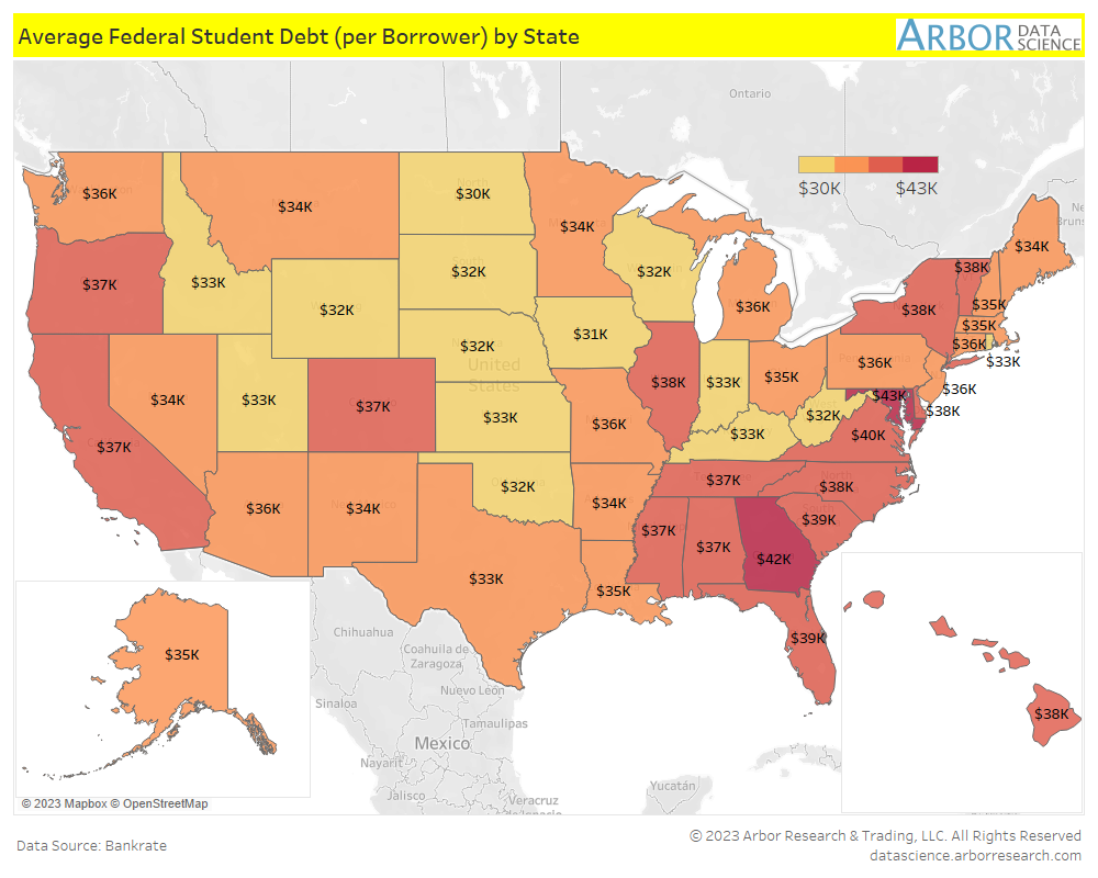 The Burden of Student Loans Arbor Research & Trading, LLC